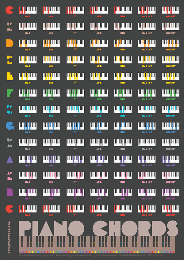 Piano chords diagram.